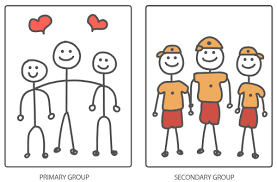 What Are Social Groups And Social Networks Article Khan Academy Cad blocks in dwg format. social groups and social networks