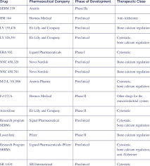 Image result for Selective Estrogen Receptor Modulator