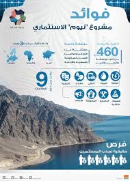 تفاصيل جديدة بقضية احتفاظ شقيقتين بجثة والدهما. Ù†ÙŠÙˆÙ… Ù…Ø´Ø±ÙˆØ¹ Ø¹Ù…Ù„Ø§Ù‚ ÙŠØ¶Ù… 4 Ù…Ø·Ø§Ø±Ø§Øª Ø£Ø­Ø¯Ù‡Ø§ Ø¯ÙˆÙ„ÙŠ Ùˆ Ø±ÙŠÙÙŠØ±Ø§ Ø£ÙˆÙ„ Ø¨Ù„Ø¯Ø§ØªÙ‡