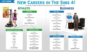 It just shoves them around. Download Sims 4 Career Mods 2021 Updated Best Career Cc Mod