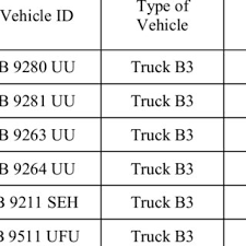 Bringing hino's chassis versatility, hino 500 series is the ideal medium duty truck for operators. Top Speed Of Tank Truck Before Installing Speed Limiter Download Table