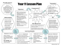 The 5 Minute Lesson Plan By Teachertoolkit 5 Minute Lesson Plan Lesson Plan Templates Elementary Lesson Plan Template