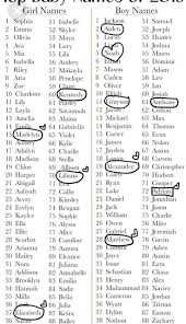Black Baby Boy Names That Start With K Pin On Fbaby