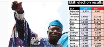 Image result for PDP vs APC