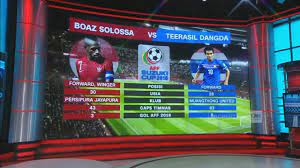Babak penyisihan grup putaran final turnamen ini diselenggarakan di dua negara, yakni myanmar dan filipina. Mengukur Peluang Indonesia Vs Thailand Di Final Piala Aff 2016 Youtube