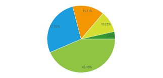 Animations Telerik Ui For Wpf