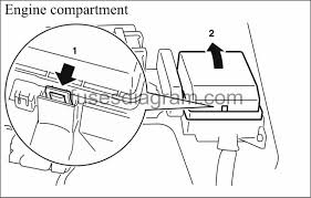 Shop from the world's largest selection and best deals for electrical components for 2003 chrysler sebring. Fuse Box Chrysler Sebring 2001 2007