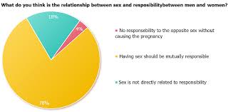 Perceptions of sex education among college students: A case study of a  medical school