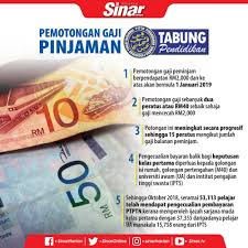Bayaran balik perlu dilakukan dalam tempoh 12 bulan selepas tamat pengajian tanpa perlu menunggu notis dari ptptn. Pemotongan Gaji Pinjaman Ptptn