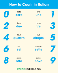 Germany mrs f meier weberstr. Italian Numbers How To Count In Italian