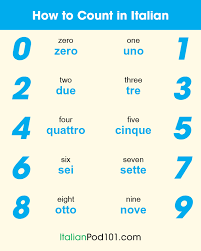 Maybe you would like to learn more about one of these? Italian Numbers How To Count In Italian