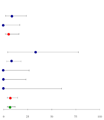 error bar chart le fort i single jaw osteotomy with