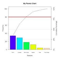 Pareto Charts In R R Bloggers