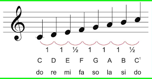 Secara umum lagu bertangga nada diatonis minor bersifat sedih dan kurang bersemangat. Mengenal Tangga Nada Diatonis Mayor Dan Minor Juragan Ilmu