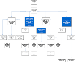 Morgan Law Recruitment For The Royal Surrey County Hospital