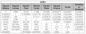 Measurement Conversions In Construction From Construction