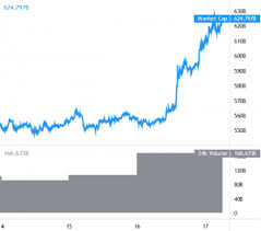 Any data, text or other content on this page is provided as general market information and not as investment advice. Kursfeuerwerk Bei Bitcoin Xrp Von Ripple Und Ethereum