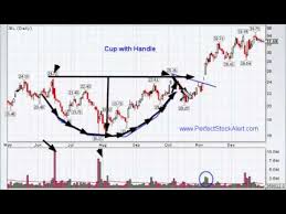 cup with handle chart pattern