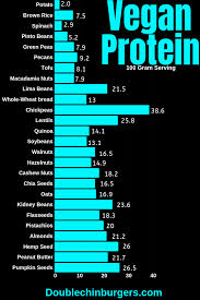 Pin By Kelly Paul On Clean Eating Vegan Protein Sources Vegan Nutrition Vegan Protein