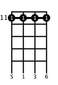 Known as the b six or bmaj6, bsixth, bm6 if you are looking for the b6 chord in other tunings, be sure to scroll to the bottom of the page. Ukulele Chord B6 Ukulelespace Com