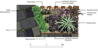 7 High Tech Online Gardening Tools To Plan The Perfect Garden