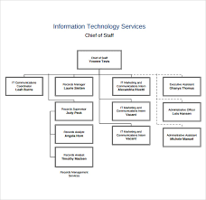 sample company organization chart 13 free documents in