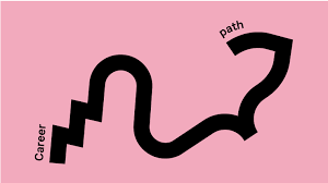 Well, it's practically a map that shows how you might advance from one job title to another. Find Your Next Career Klarna Careers