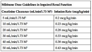 Lactate Nurse Key