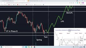 To help you out, we have created this detailed guide to cryptocurrency trading for beginners updated for 2021. What Is Trading Of Cryptocurrency How To Trade On Binance For Beginners Urdu Buy Bitcoin Hindi Youtube
