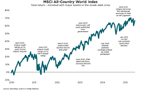 msci country index xbox future