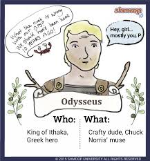 Odysseus In The Odyssey Shmoop