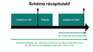 Quitter Un Cdi Pour Un Cdd Eviter Les Erreurs Pose Ta Dem