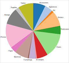 Build A Pie Chart Tableau