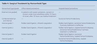 Hemorrhoids American Family Physician