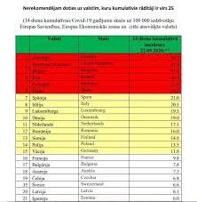 People travelling to the uk from red list countries will have to quarantine in a specialist hotel on arrival. Coronavirus Latvia Asks Citizens Not To Travel To Belgium