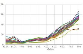 Warum jeden tag ins büro, wenn die arbeit auch von zuhause im. Nicht Nur Am Neckartor Ist Zum Ende Der Woche Zu Viel Feinstaub In Der Luft Wie Die Diagramme In Der Folgenden Bilderstrecke Zeigen Stuttgarter Nachrichten