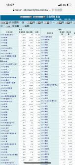 華航開盤交易達五萬張在9:05分 均價18.49 長榮航則是第一盤就超過兩萬張 均價19.7 凱基的手續費凡夫俗子都2.5折起跳 台北哥這種大戶我們當他趨近於零好了 只算證交稅千分之三 在以上最低損失的假設下 華航損失：價差0.3元*50403張+證交稅18.49*0.3%*50403=15120900+2795854=17916754，將 近1800萬 長榮航損失：價. Re å¿ƒå¾— é•·æ¦® é™½æ˜Ž è¬æµ·æ³•äººç±Œç¢¼ Stock Pttè·æ¶¯å€