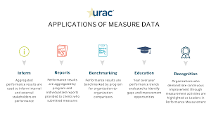 نتیجه جستجوی لغت [measures] در گوگل
