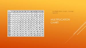 Review Of Multiplication Multiplication Chart