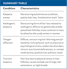 Image result for Hair Pull Test