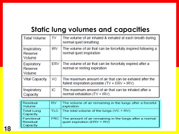 Lung Volumes In Copd
