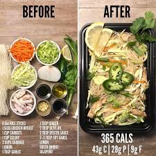 Pin On Protein To Loss Fat