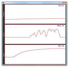 Bosch Bme280 Real Time Plotting Gui Real Time Plots Bosch