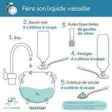 Liquide Vaisselle Maison Liquide Vaisselle Faire Son Liquide Vaisselle Produits De Nettoyage Naturels