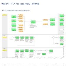 Itil Process Map For Visio