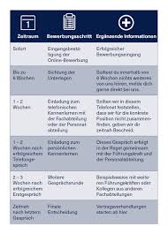 Bewerben Bei Abbvie Deutschland Abbvie