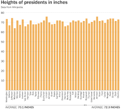 Heres How Tall Marco Rubio And Everyone Else Running For