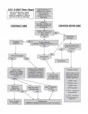 2 207 Ucc 2 207 Flow Chart You Have An Often And A Return