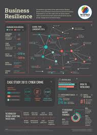 Pin By Wipro Limited On Technology Trends Resilience Business Continuity Business