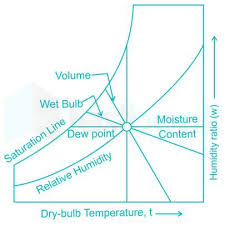Chalk Talk: How To Calculate Vapor Pressure From Wet Bulb Temperature -  Environmental Biophysics